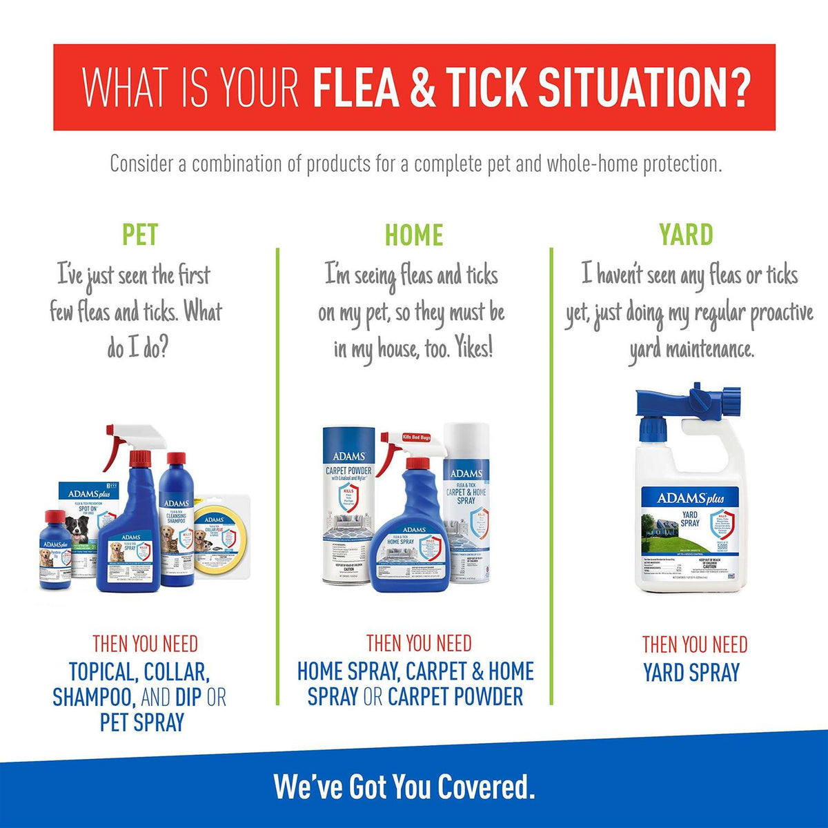 Flea Tick Spray Z33677