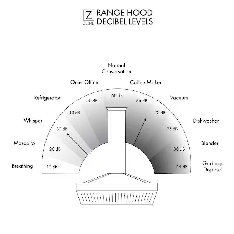 48 in. 400 CFM Stainless Steel Wall Mount Range Hood K610828