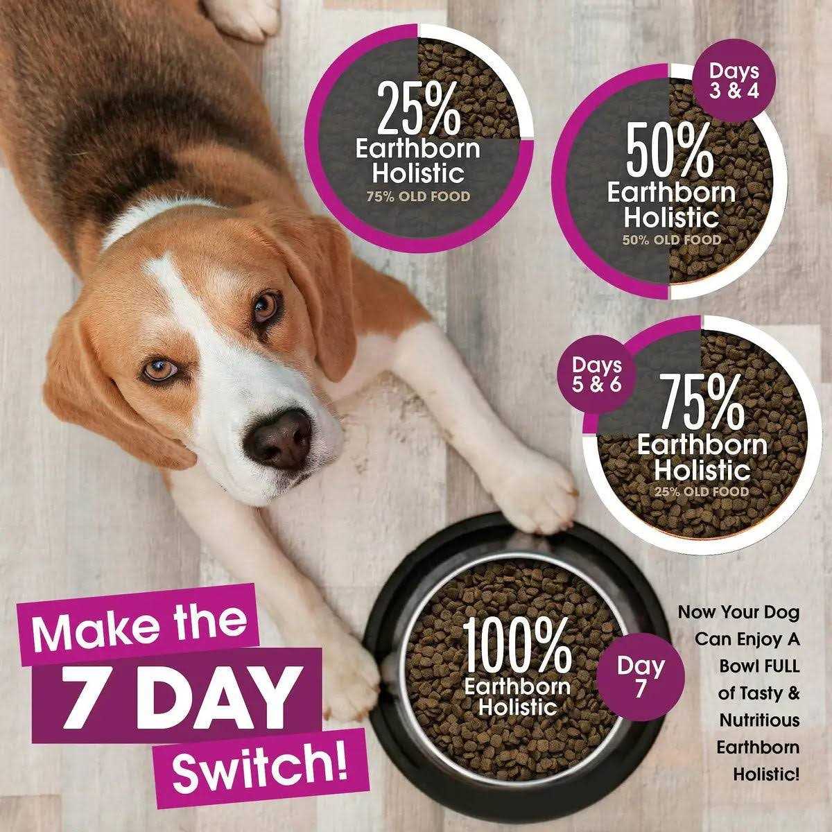 Grain Free Dog Food N9345