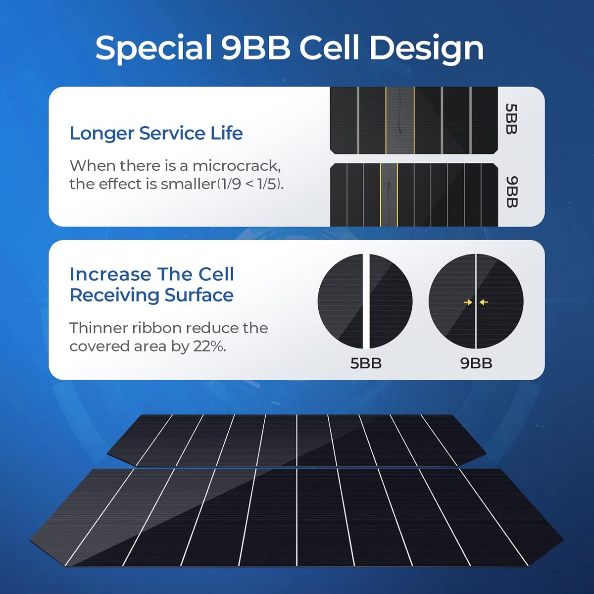200 Watts Monocrystalline Solar Panel T66198