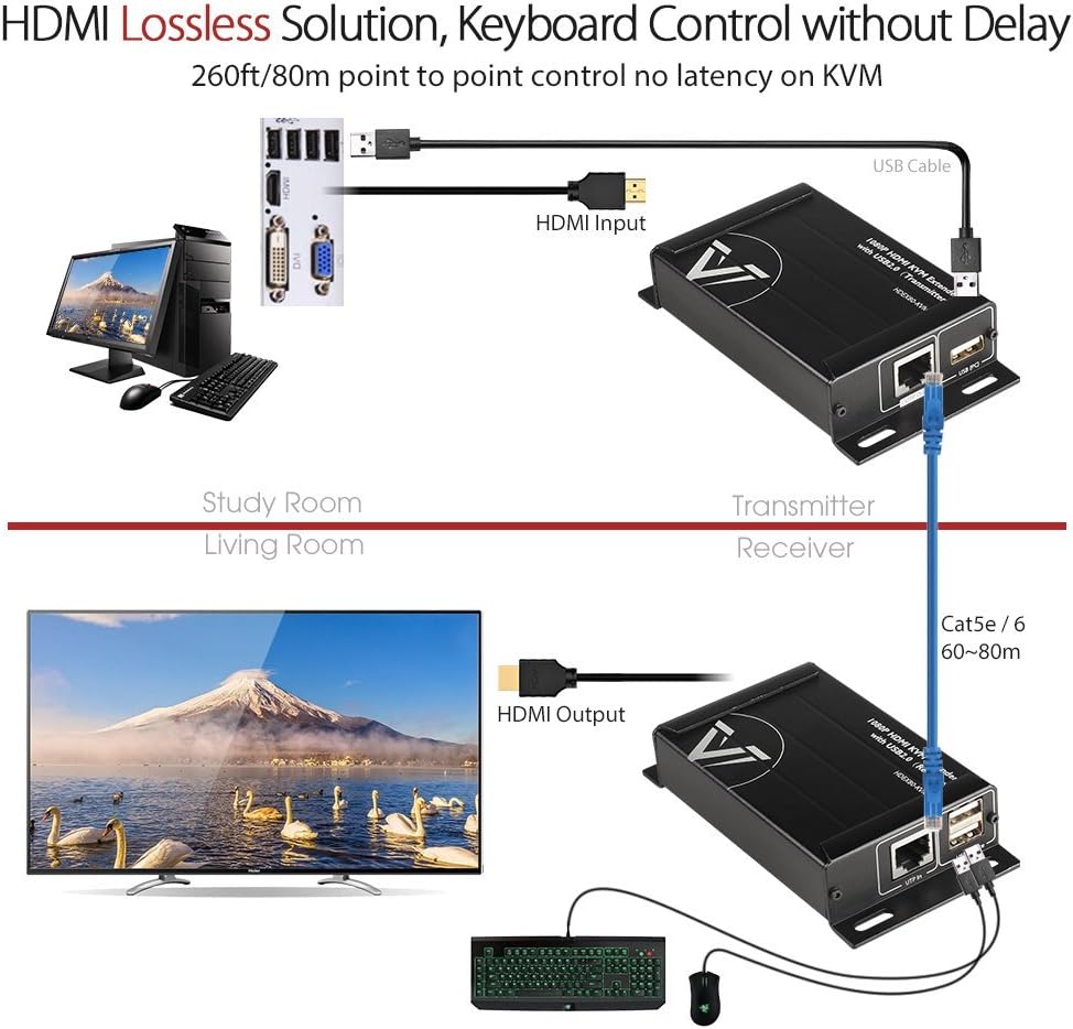 HDMI USB KVM Extender, 1080P 60Hz Over Cat6, 2-Port USB2.0 J32459
