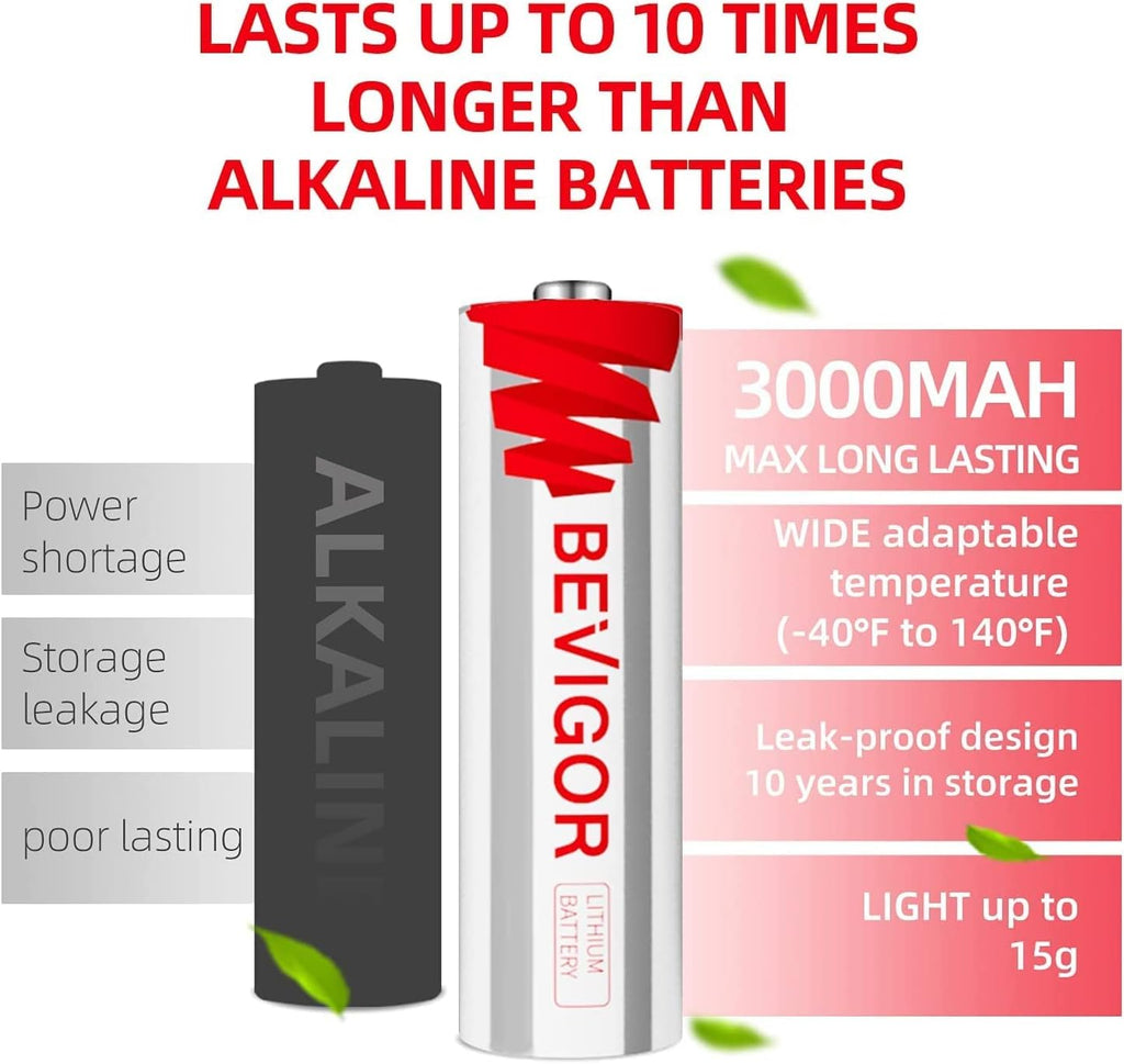 96 Pack 1.5V 3000mAh Lithium AA Battery E893