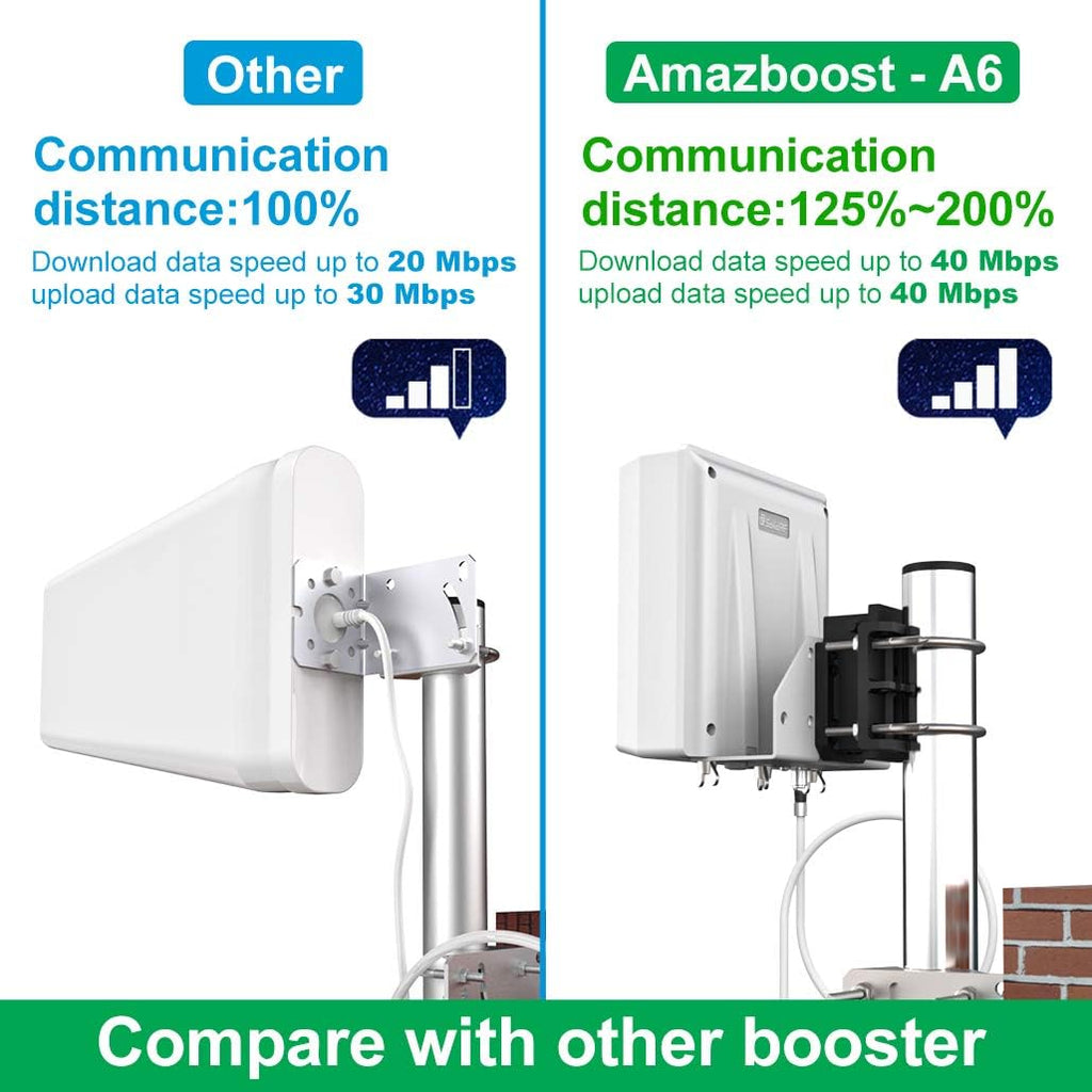 Cell Phone Signal Booster Up to 8,000 sq ft, 5G 4G 3G-Compatible Z26875
