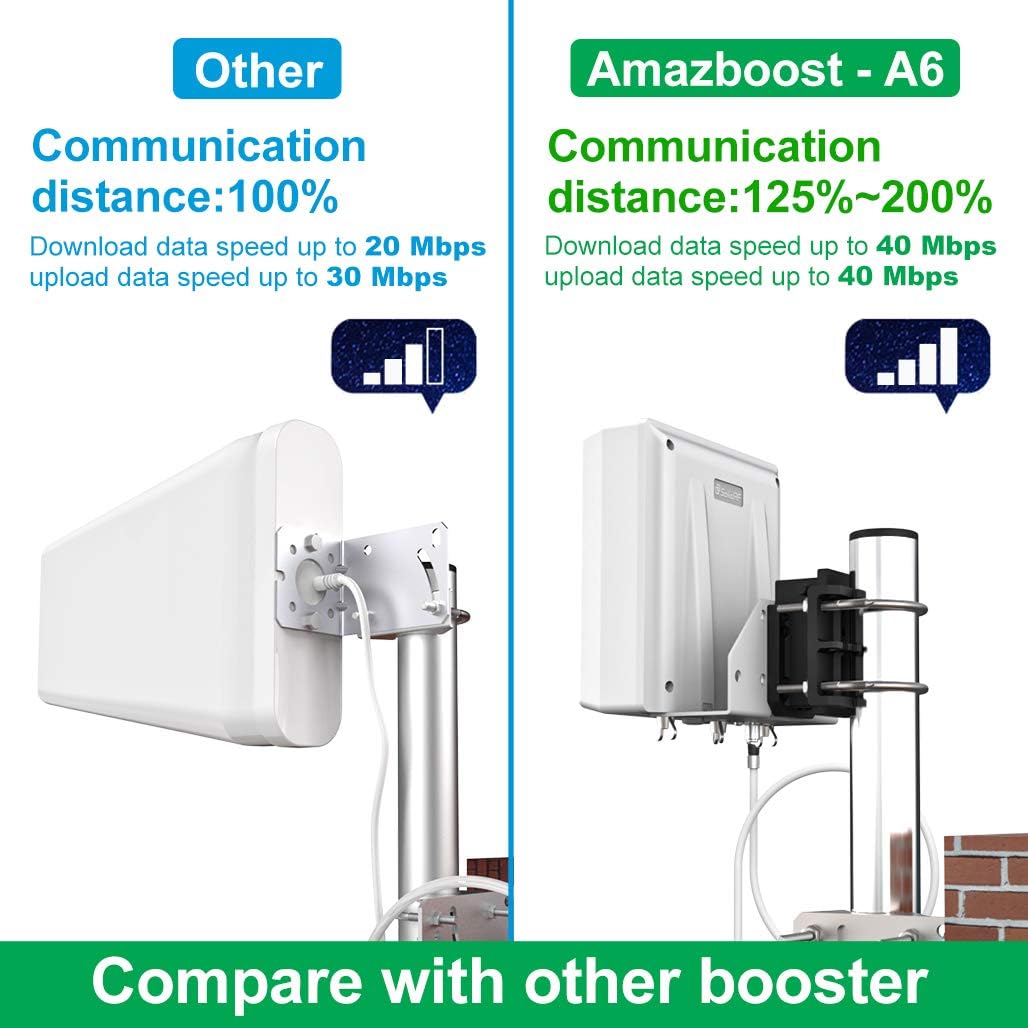 Cell Phone Signal Booster Up to 8,000 sq ft, 5G 4G 3G-Compatible Z26875