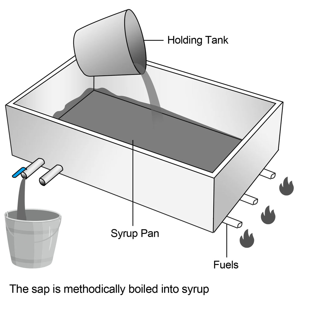 Maple Syrup Evaporator Pan 30x16x9.5 Inch Stainless Steel with Valve N3814