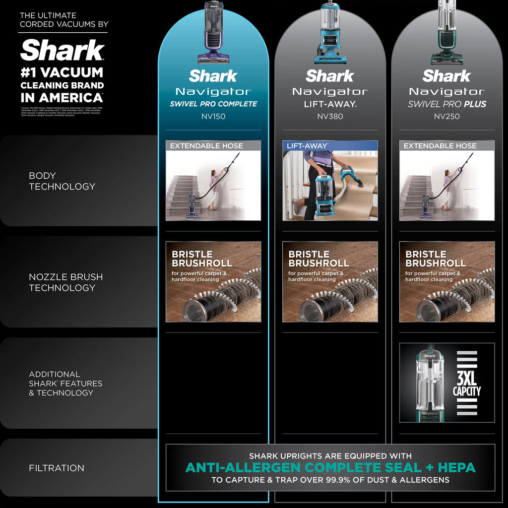 Upright Vacuum I110