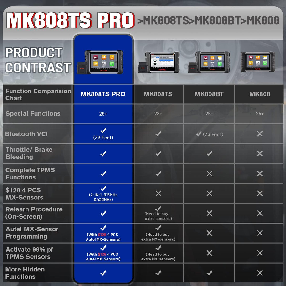 Autel MaxiCOM MK808TS Pro Diagnostic Scan Tool with Full TPMS Services U92762