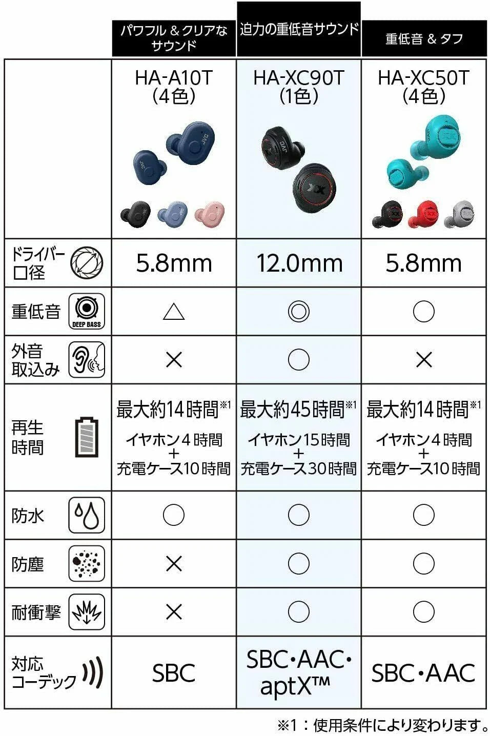 Wireless Bluetooth Waterproof Earphone G3378