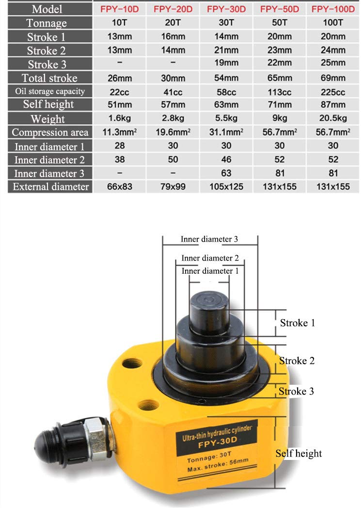 50 ton Low Profile Hydraulic Ram Jack U802046