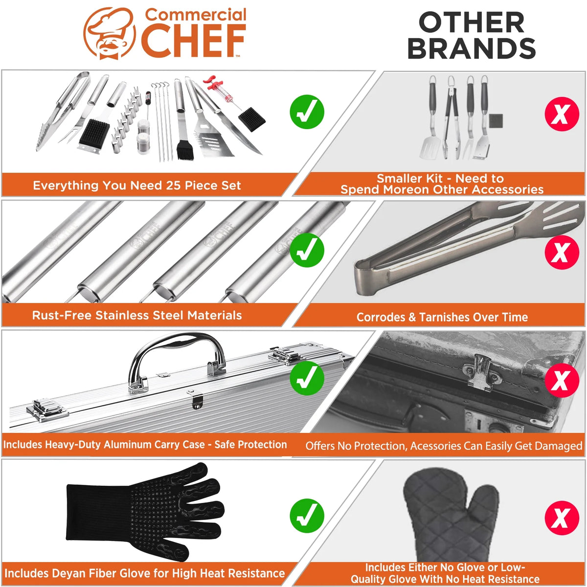 25 Piece Stainless Steel Barbeque Grill Tool Set U326