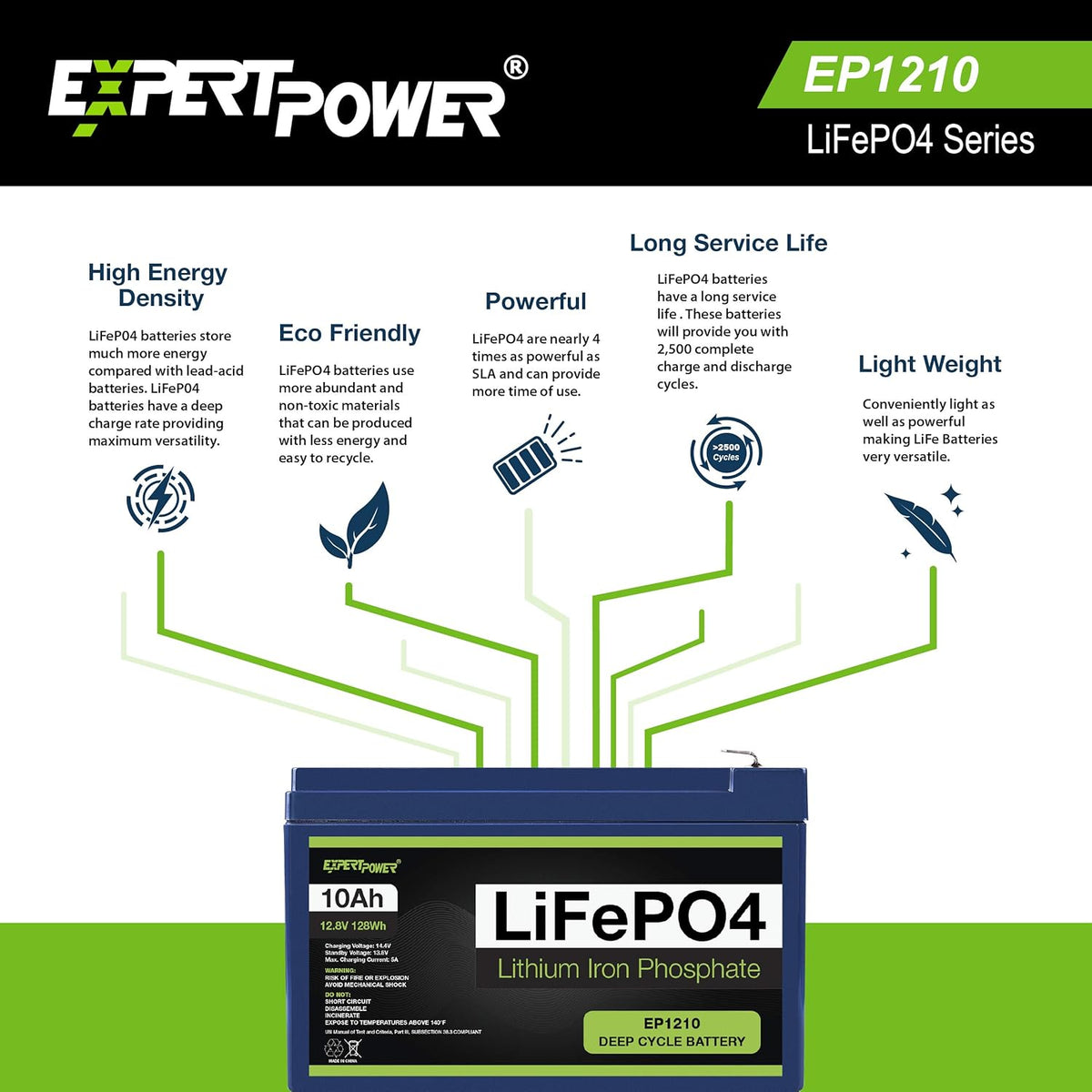 12V 100Ah PRO Lithium LiFePO4 Deep Cycle Rechargeable Battery with Built-in BMS O67864