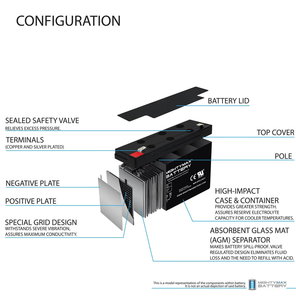 12AH F2 Battery 4 Pack R529
