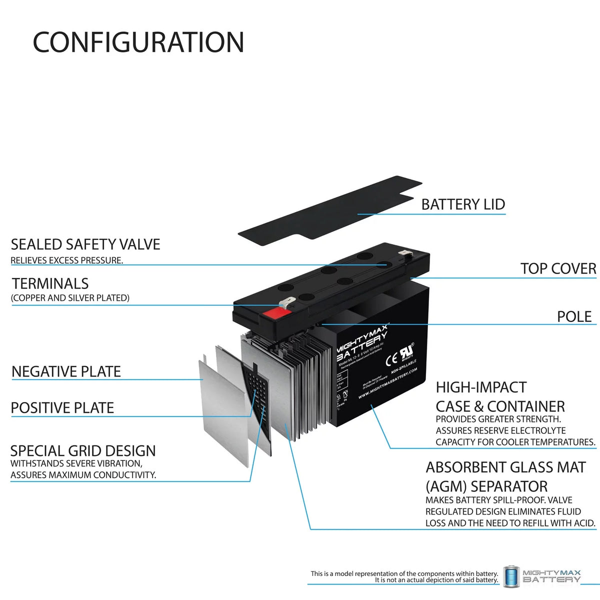 12AH F2 Battery 4 Pack R529