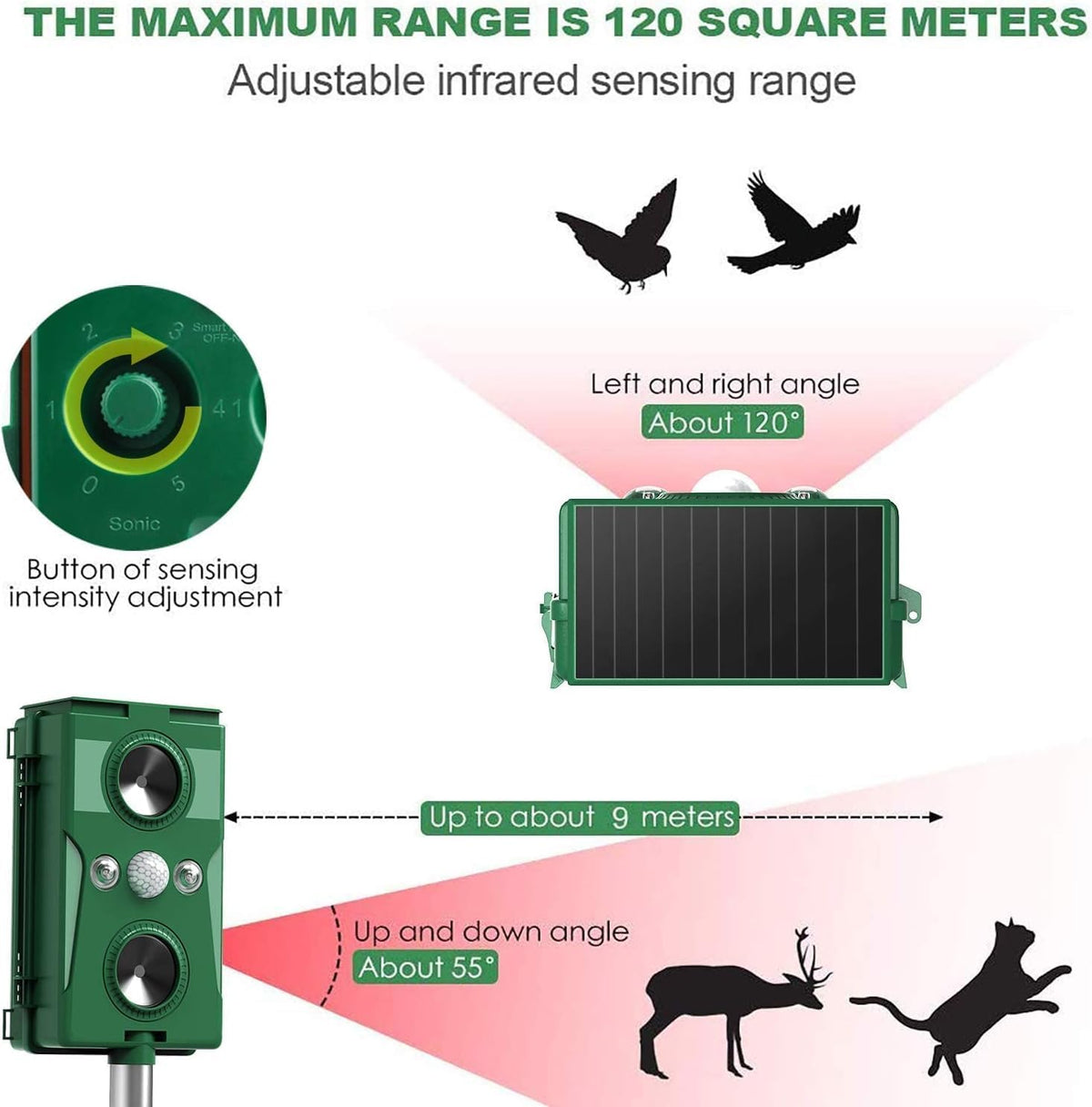 Solar Ultrasonic Repellent Waterproof with Motion Detector S9956
