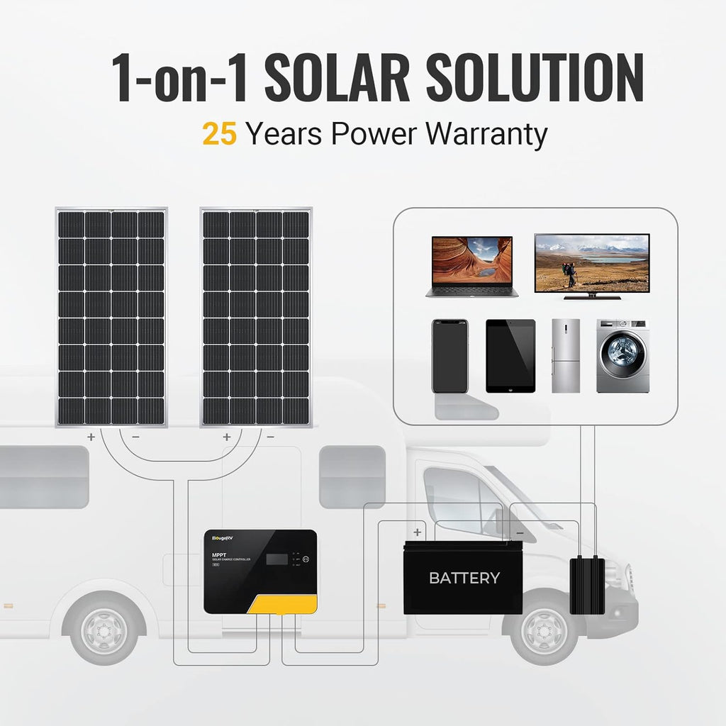 200 Watts Monocrystalline Solar Panel T66198