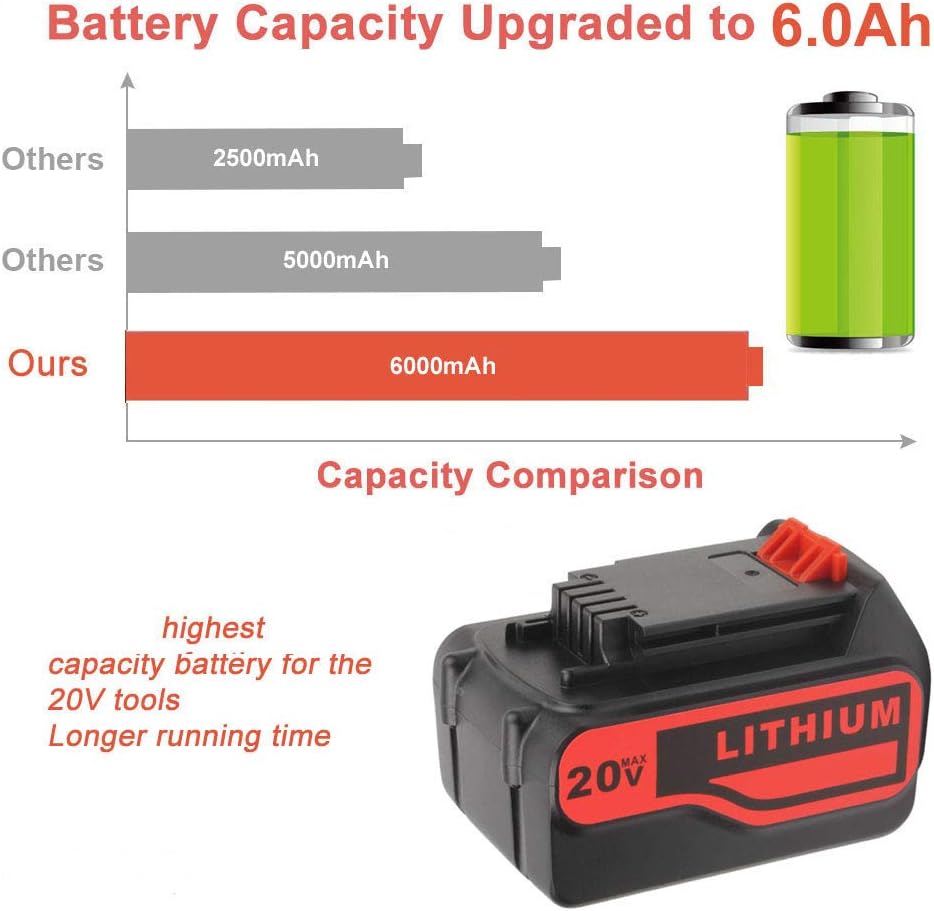 2 Pack 6.0Ah 20V Max Replacement Lithium Battery S3297