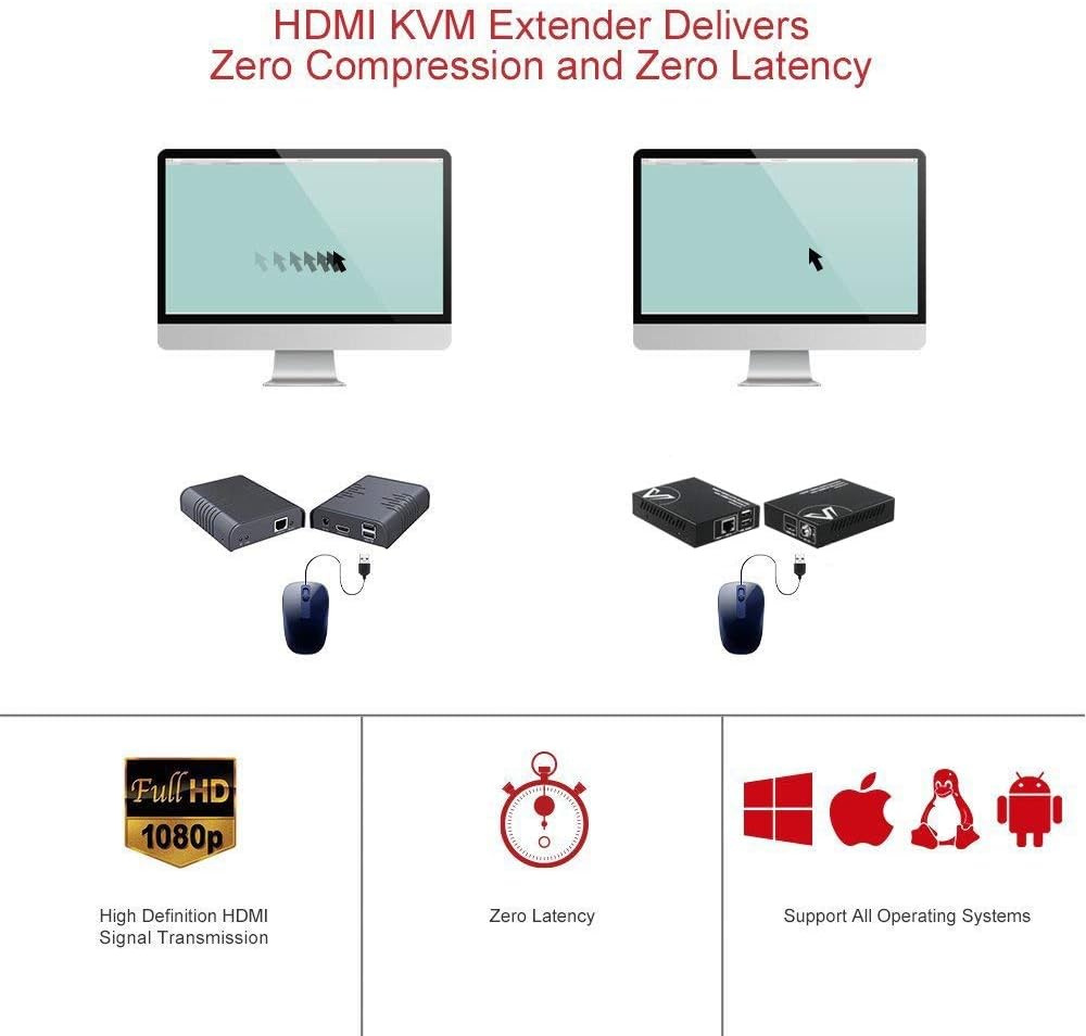 HDMI USB KVM Extender, 1080P 60Hz Over Cat6, 2-Port USB2.0 J32459