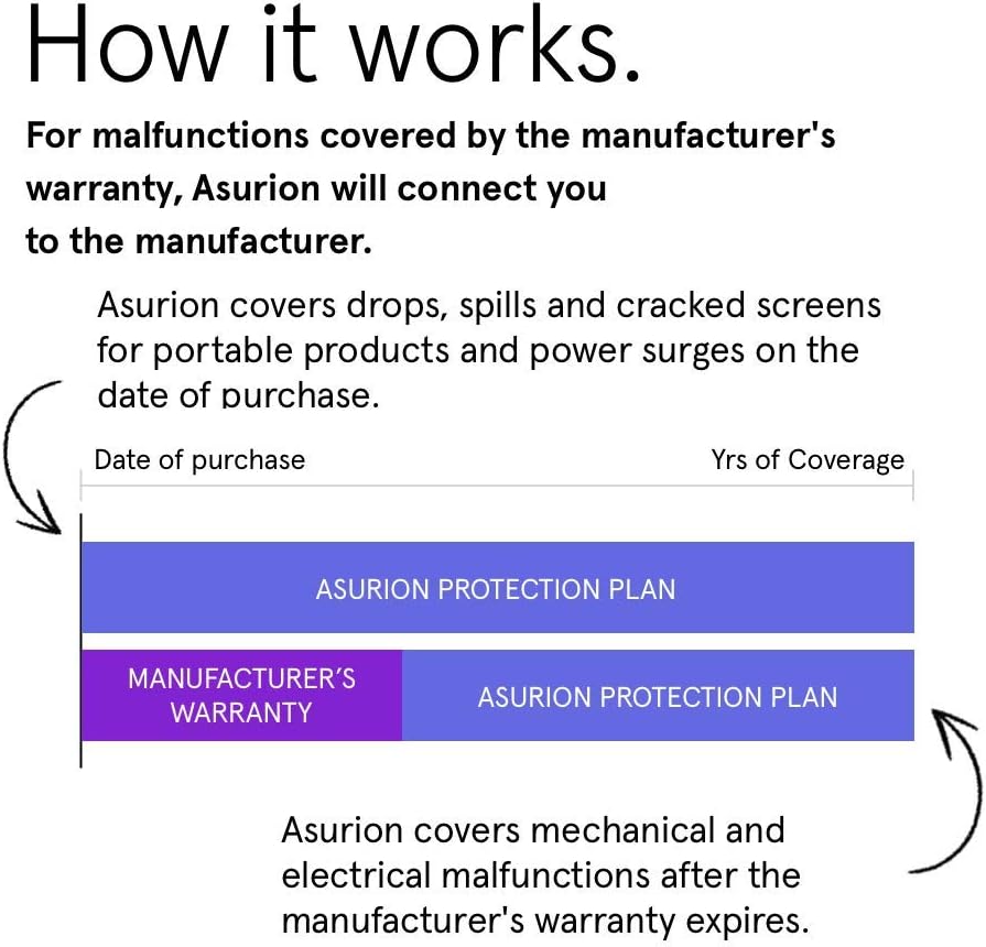 Personal Care Protection Plan C425333