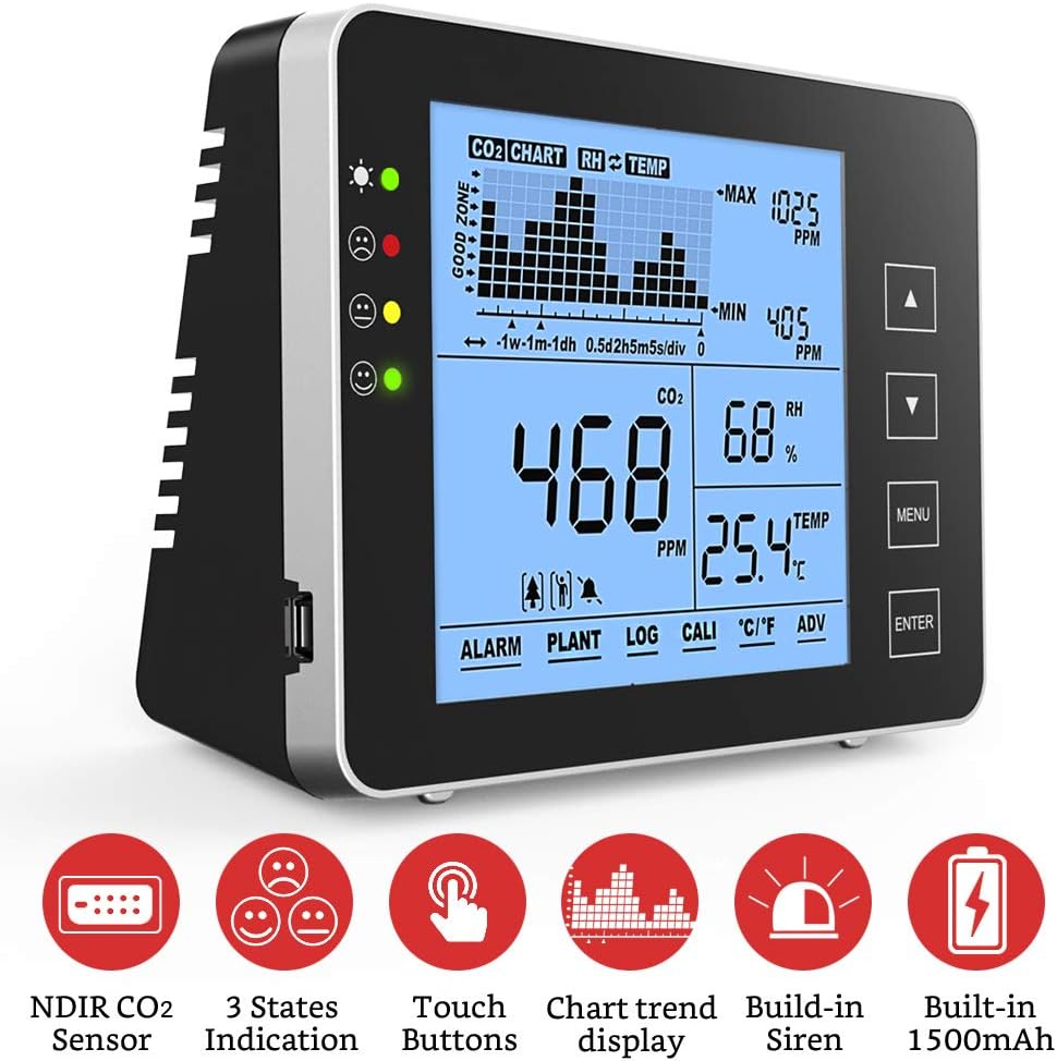 Indoor CO2 Meter, Temperature and Relative Humidity Carbon Dioxide Detector Q50142