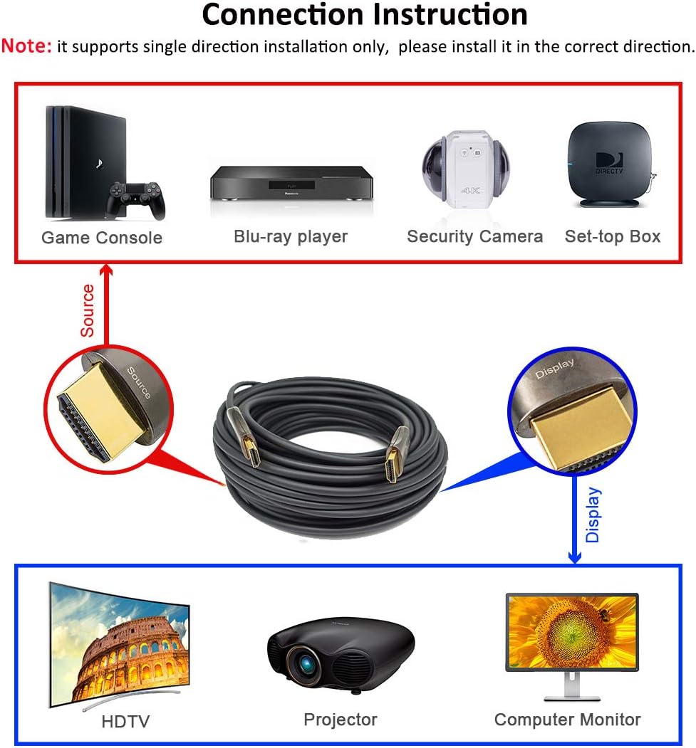 Fiber Optic HDMI Cable 50ft 4K60Hz 18Gbps Slim UHD Video Cord Pack of 2 X593