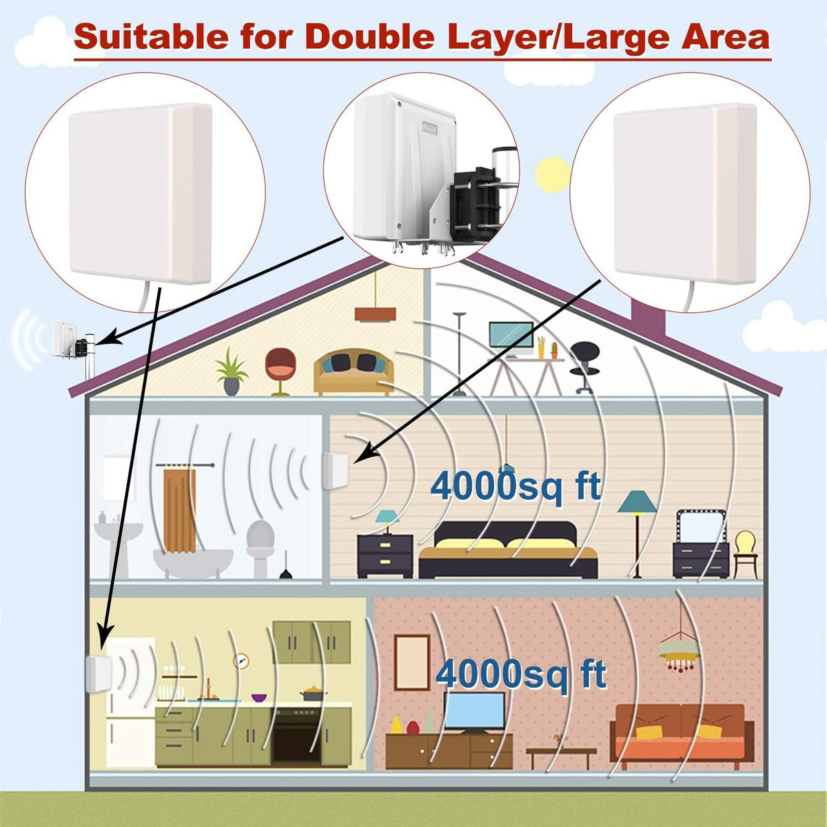 Cell Phone Signal Booster Up to 8,000 sq ft, 5G 4G 3G-Compatible Z26875