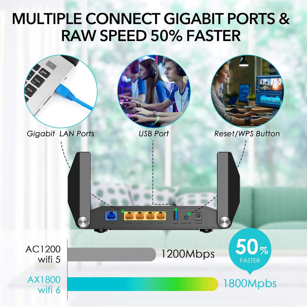 WiFi 6 Router Gigabit WAN/LAN Ports USB 3.0 Pack of 2 F78053