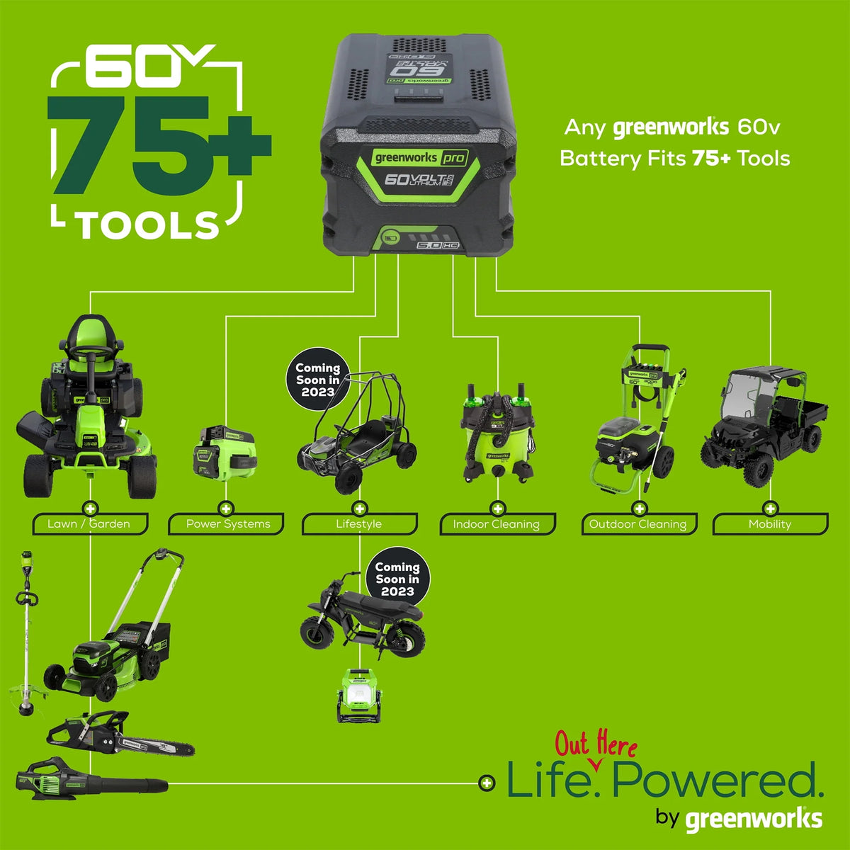 60V Cordless Battery String Trimmer with 2.0Ah Battery & Charger R627893