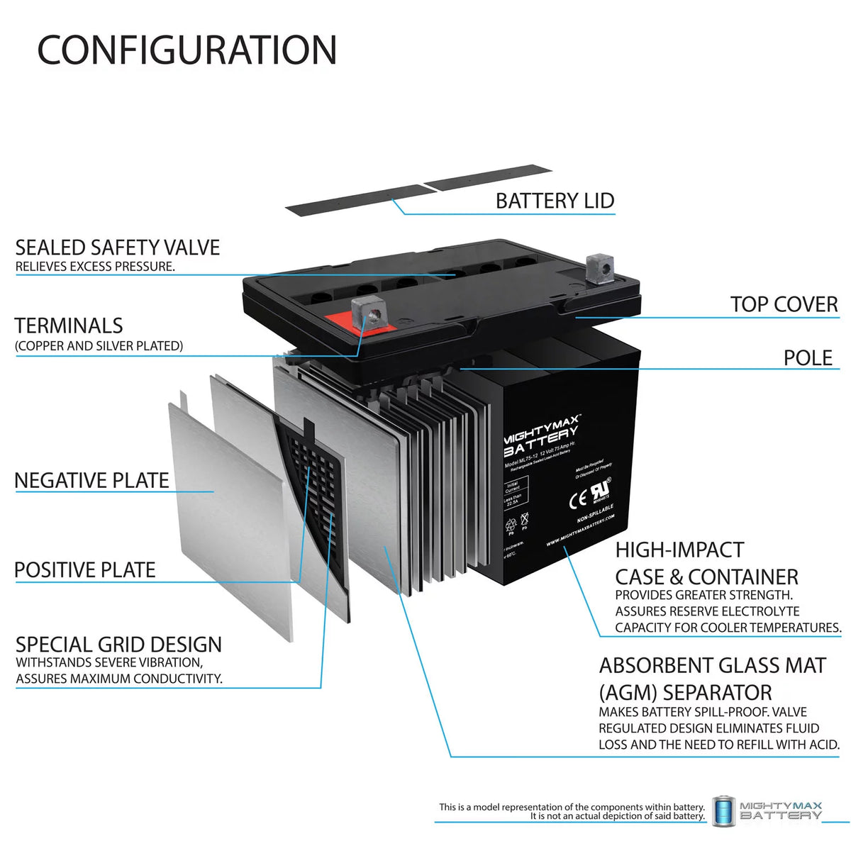 12V 75Ah SLA Battery O94869