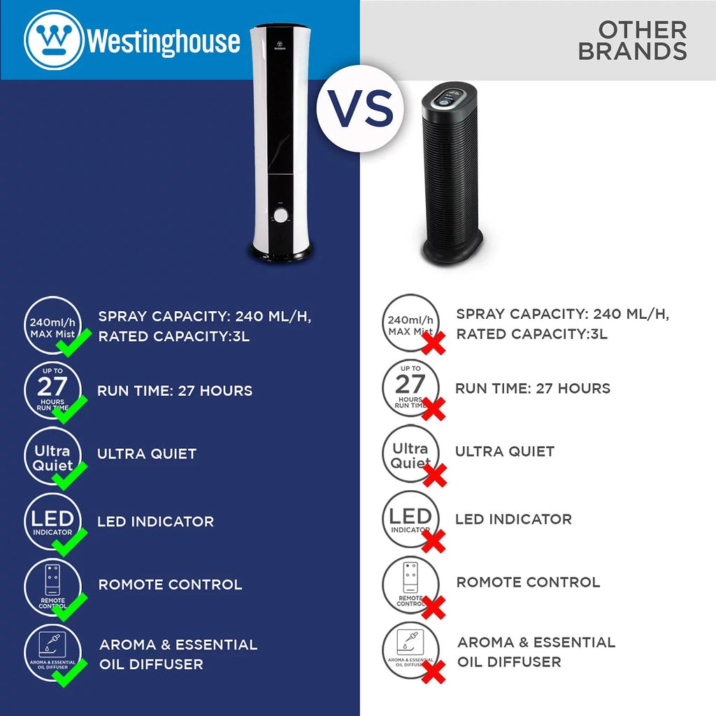 28-inch Ultrasonic Tower Humidifier and Essential Oil Diffuser Y9946