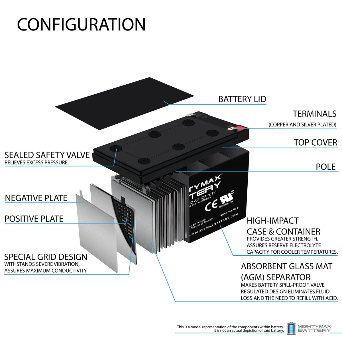 12V 12Ah F2 Scooter Battery - 4 Pack I677984