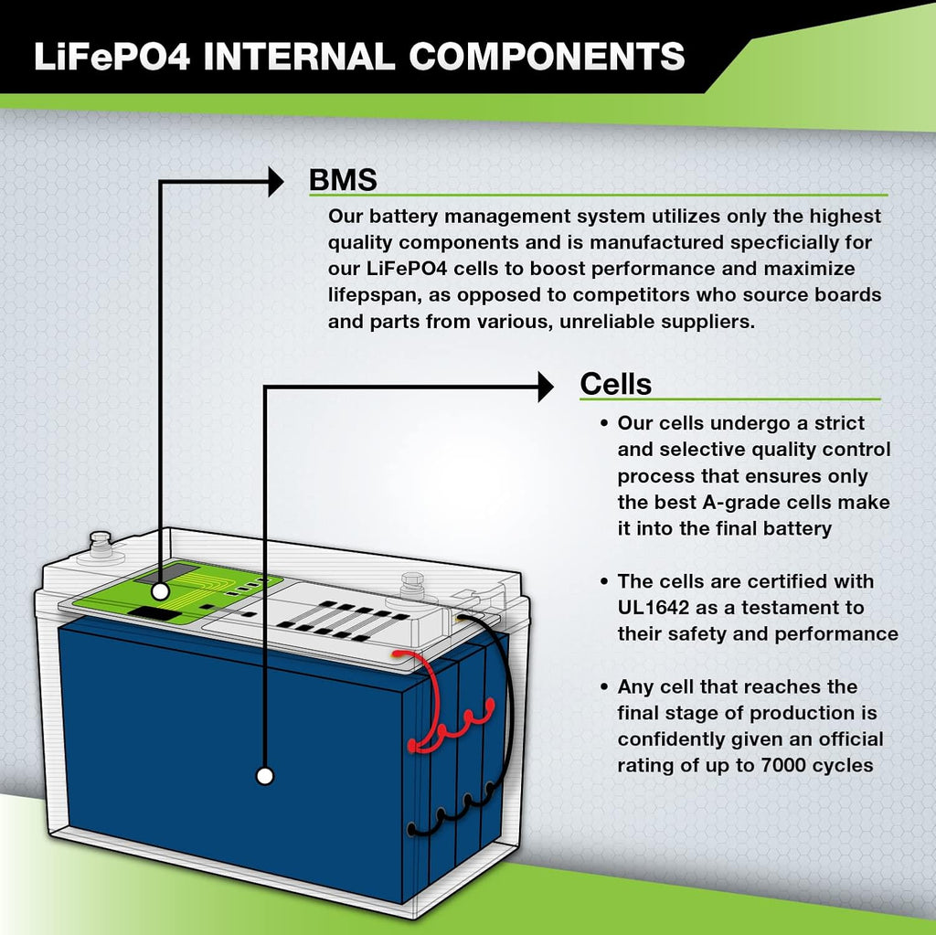 12V 100Ah PRO Lithium LiFePO4 Deep Cycle Rechargeable Battery with Built-in BMS O67864